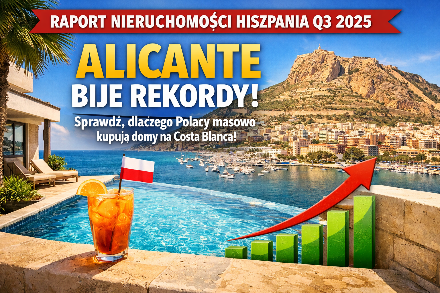 Raport Nieruchomości Hiszpania Q3 2025: Alicante bije rekordy! Sprawdź, dlaczego Polacy masowo kupują domy na Costa Blanca